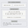 天丸柴犬 箸.|s10